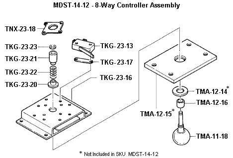 MDST-14-12