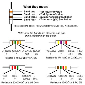 Resistor Chart