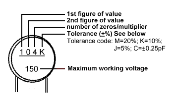 Capacitor Tolerance Code Chart