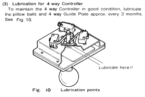 lubrication points