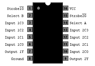 74LS153