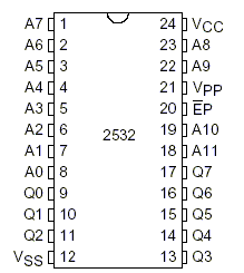 EPROM2532