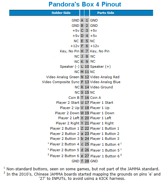 Pandora's Box Wiring Diagram - Handmaderied